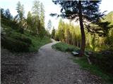 Sant'Uberto - Lago di Fanes